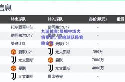 九游体育:曼城中场大将受伤，影响球队阵容稳定性