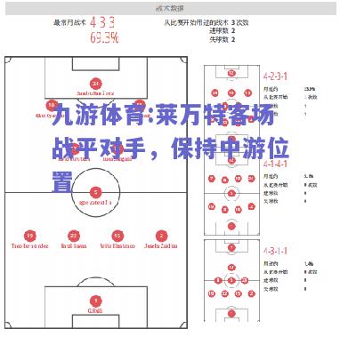 莱万特客场战平对手，保持中游位置