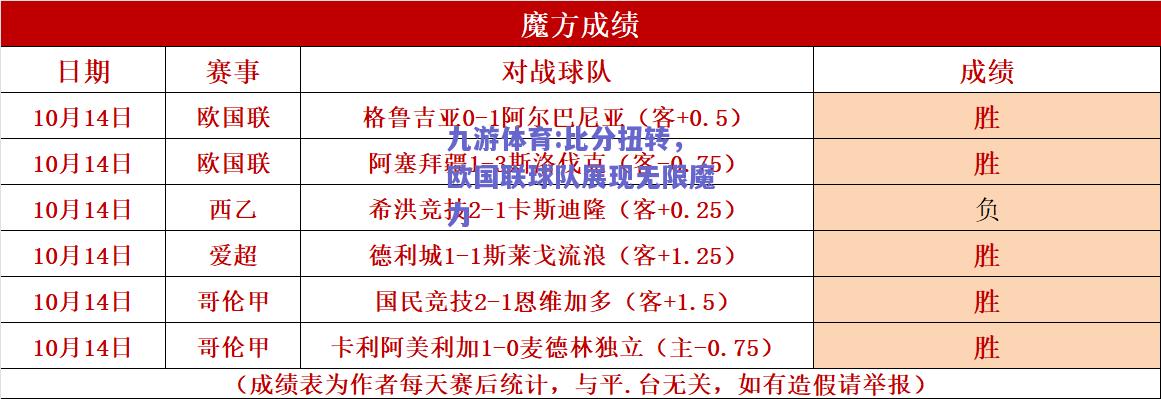 比分扭转，欧国联球队展现无限魔力