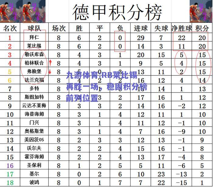 RB莱比锡再胜一场，稳固积分榜前列位置