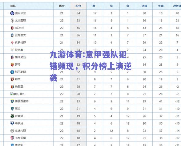 意甲强队犯错频现，积分榜上演逆袭
