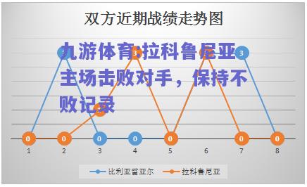 拉科鲁尼亚主场击败对手，保持不败记录