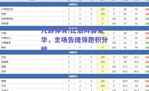 比洛阵容豪华，主场告捷领跑积分榜