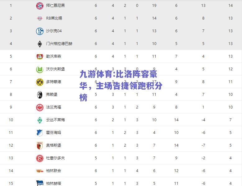 比洛阵容豪华，主场告捷领跑积分榜